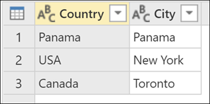 Sample output table with Country and City as new column headings.