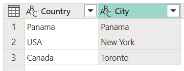 Sample output table with Country and City as new column headings.