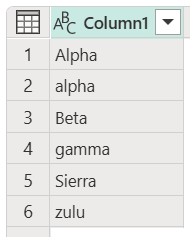 Screenshot of column containing unsorted alphabetical names with random initial capitalization.