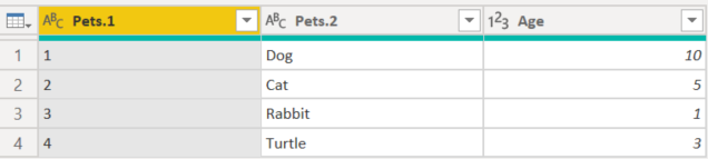 Image showing Pets.1, Pets.2 and Age columns, with the rank and type of pet separated into the two columns.