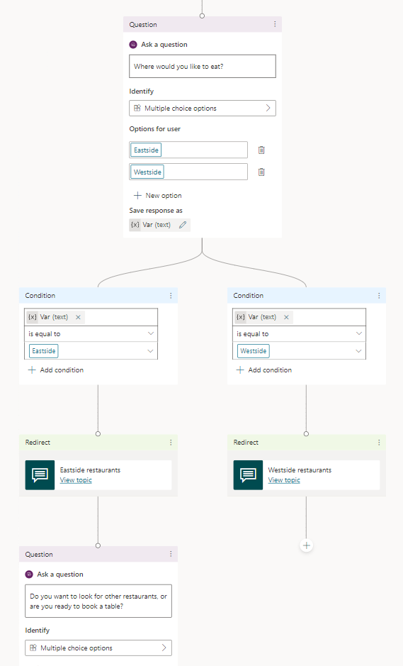 Screenshot of the authoring canvas showing nodes that follow a redirected topic node.