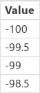 Sequence 4, -100, 0.5 Sequence 4, -100, 0.5.