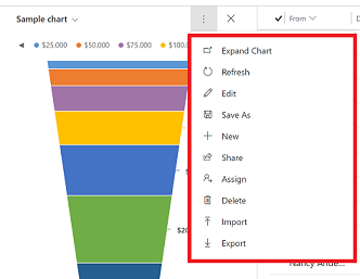 Commands for a personal chart Commands for a personal chart.