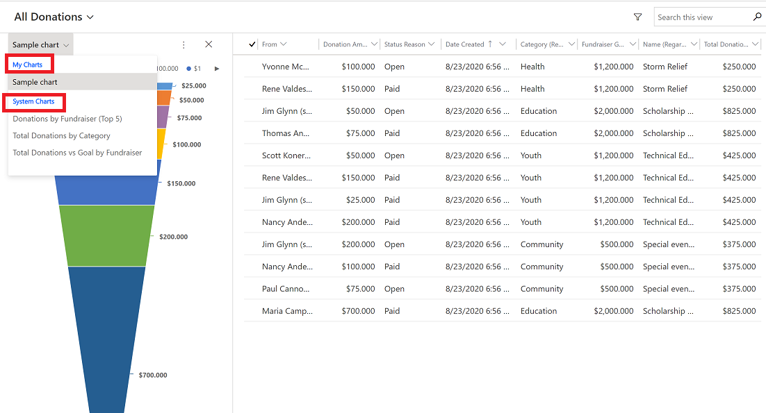 Choose between a system or personal chart view Choose between a system or personal chart view.