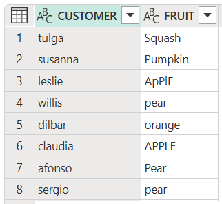 Screenshot of the table created by the table transform columns function that produces lower case results.