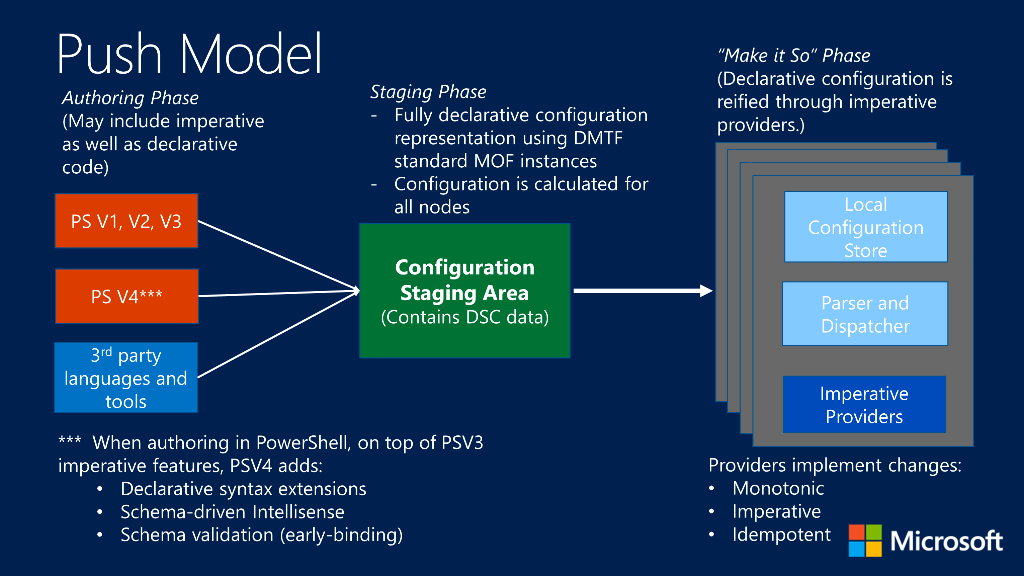 Enacting Configurations PowerShell Microsoft Learn enacting-configurations-powershell-microsoft-learn