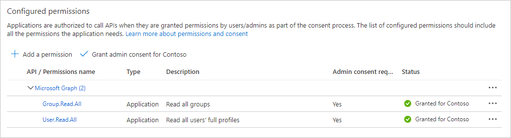 A screenshot of the configured permissions for the webhook with admin consent granted