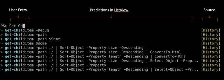 List view of predictions