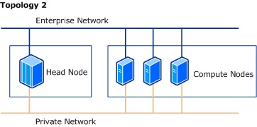 Appendix 1: HPC Cluster Networking | Microsoft Learn