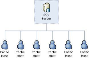 Cluster Management Role Set to SQL Server