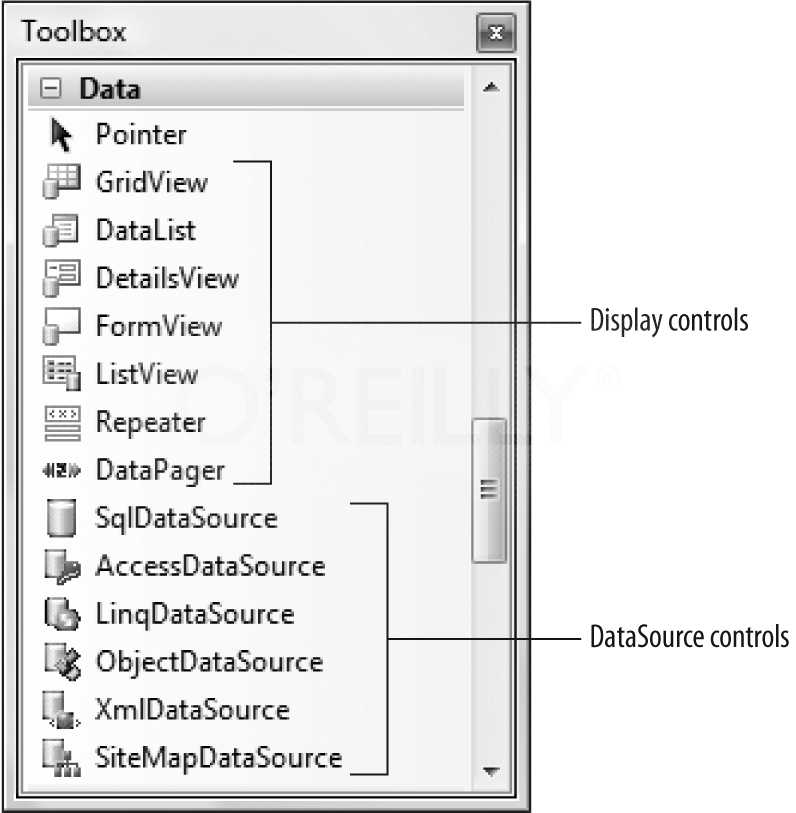 The Data tab in the Toolbox contains the controls that you'll need to display data, and to interact with data sources.