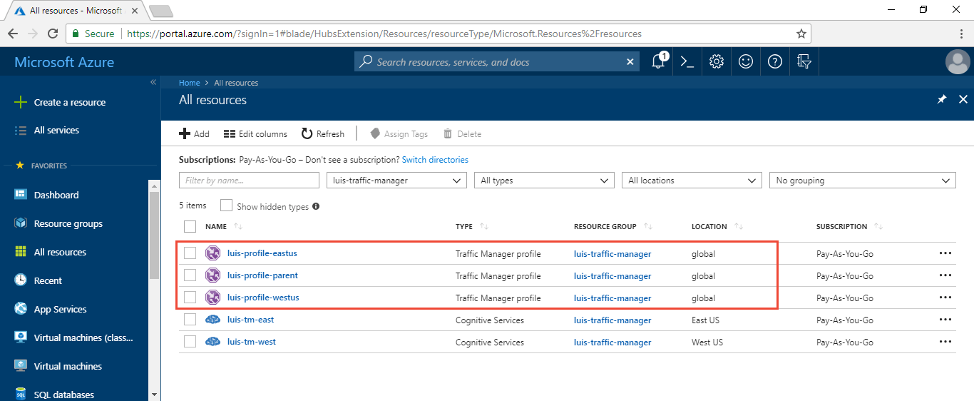 Screenshot of Azure resource group luis-traffic-manager