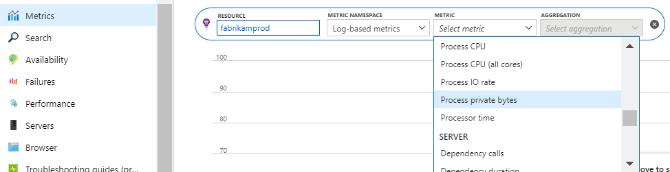 Screenshot that shows the Metrics pane for an Application Insights resource in the Azure portal with process private bytes  selected.