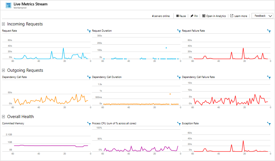 Screenshot that shows live metrics.