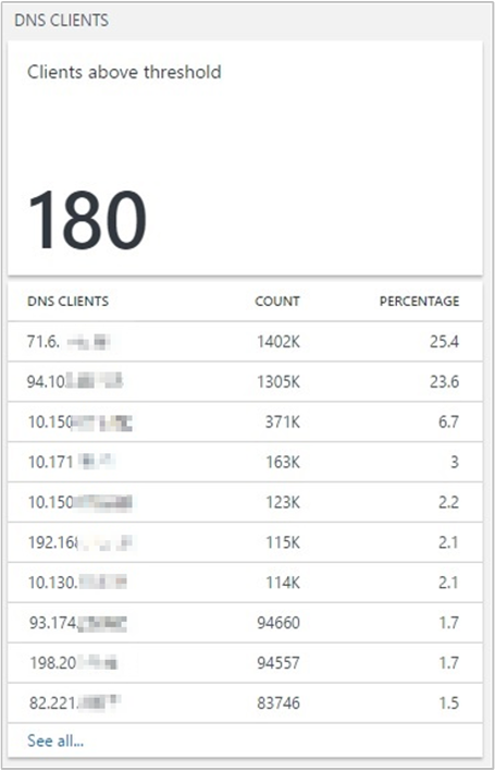 Screenshot that shows the DNS Clients section.