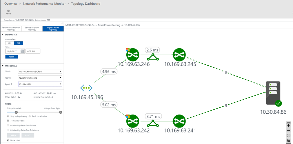 ExpressRoute virtual network connections