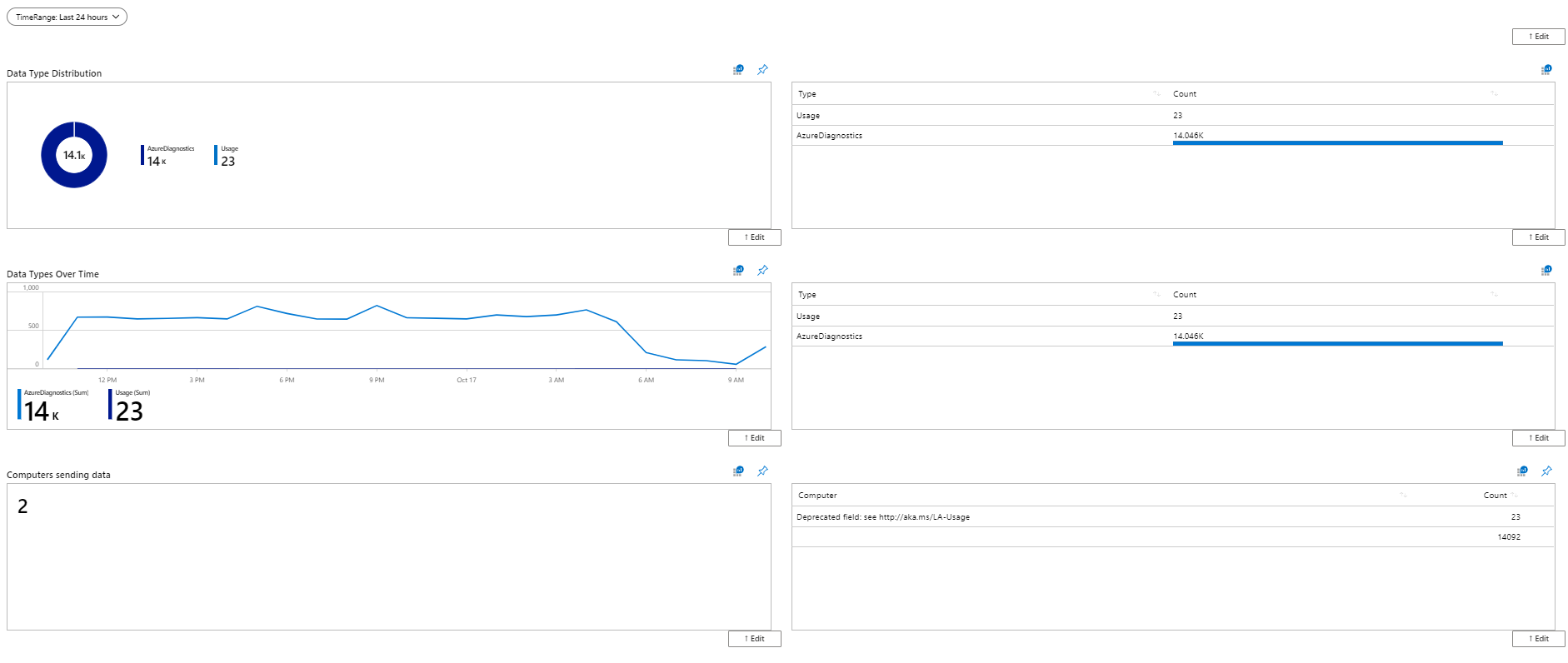 Screenshot of a workbook that looks like a vertical View Designer layout.