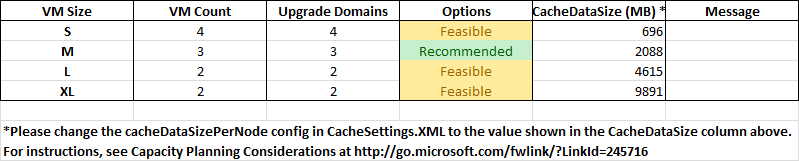 Dedicated Cache Capacity Planner Cache Settings