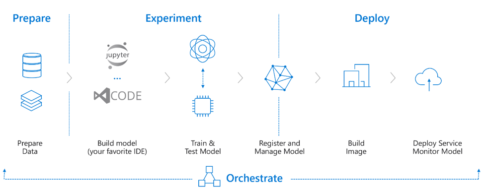 what is azure batch ai?