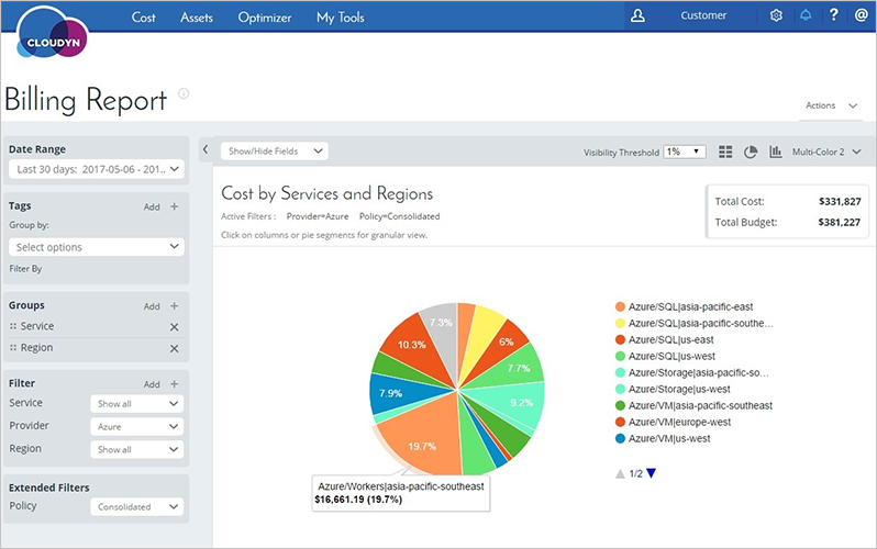 Screenshot of Cloudyn Cost by Services and Regions report