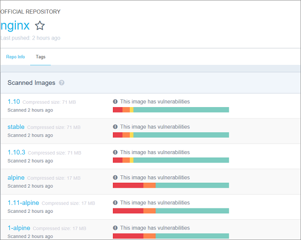 Nginx images in Docker Hub