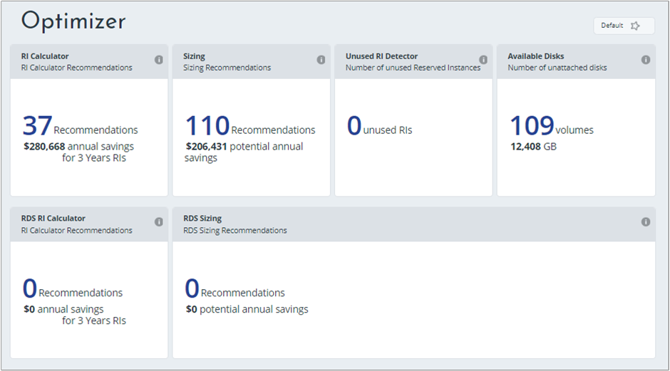 Optimizer dashboard showing various reports