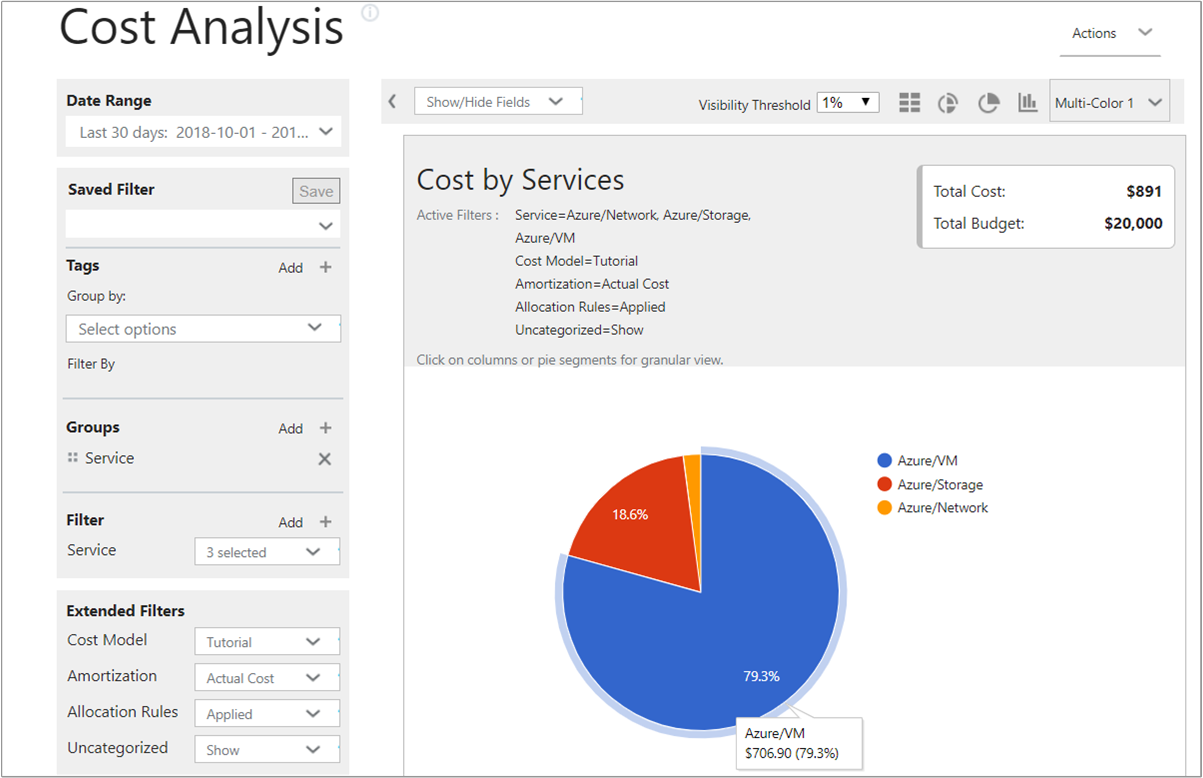 Cost Analysis report showing an example of data from the new cost
