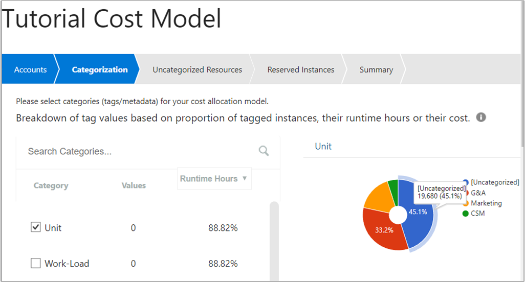 Example showing cost model categorization