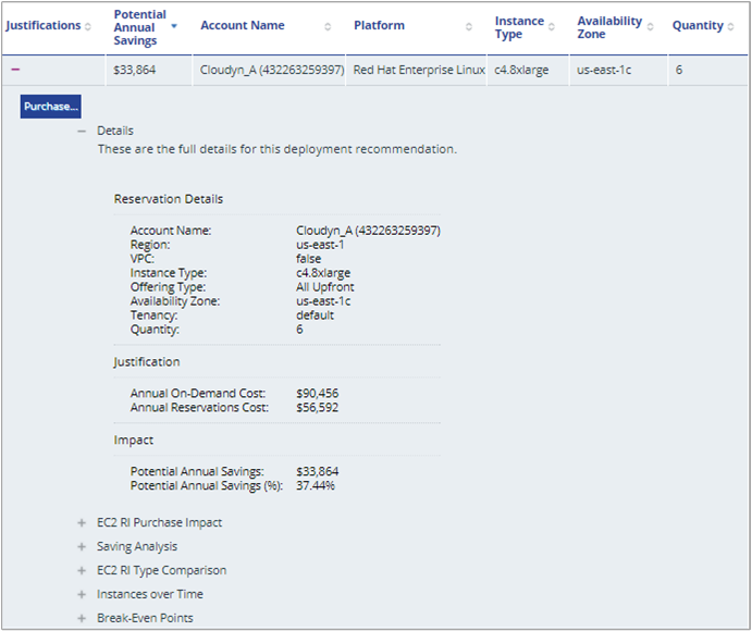 Example showing purchase justification details