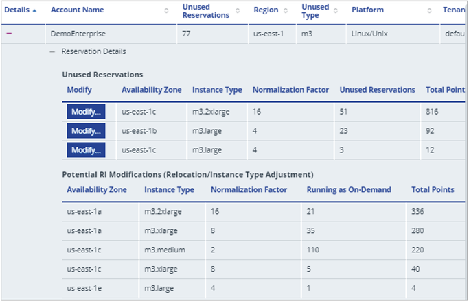 Example showing unused reservations details