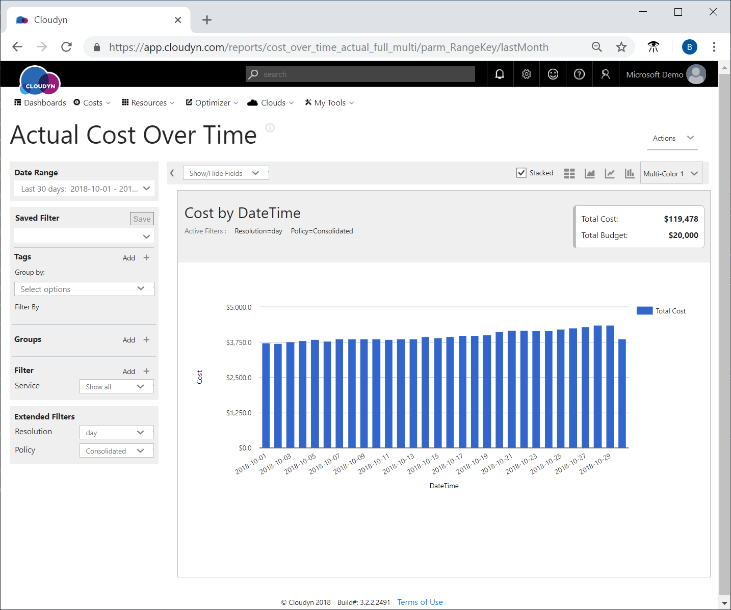 Example Actual Cost Over Time report