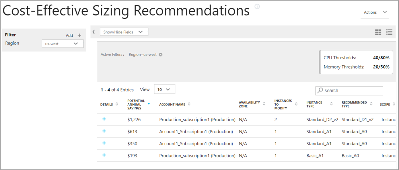 Cost effective sizing recommendation report for Azure VMs