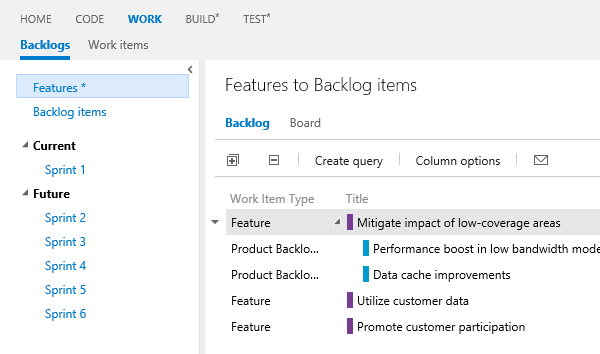 Features and backlog items hierarchy