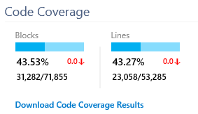 Code coverage charts