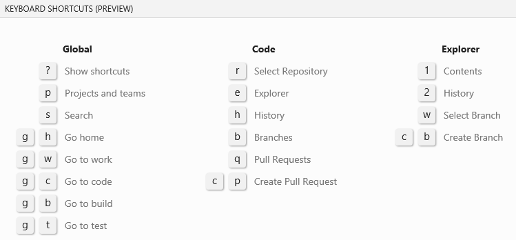 The latest keyboard shortcuts for Code hub