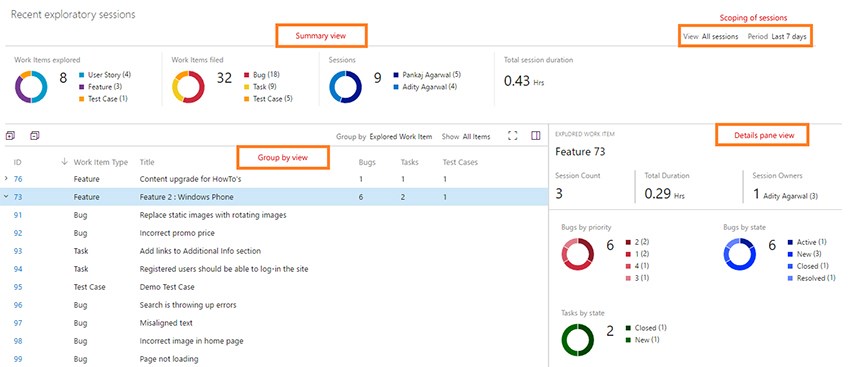 Insights in exploratory testing