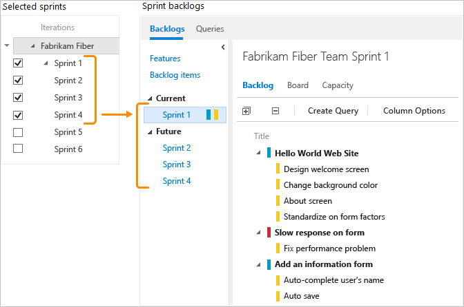 TFS 2015 and TFS 2013, Selected iterations generate sprint backlogs