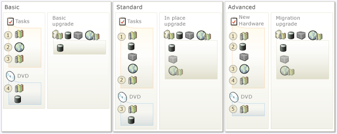 TFS server upgrade choices