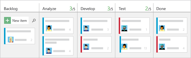 Kanban board columns to visualize flow and limit WIP