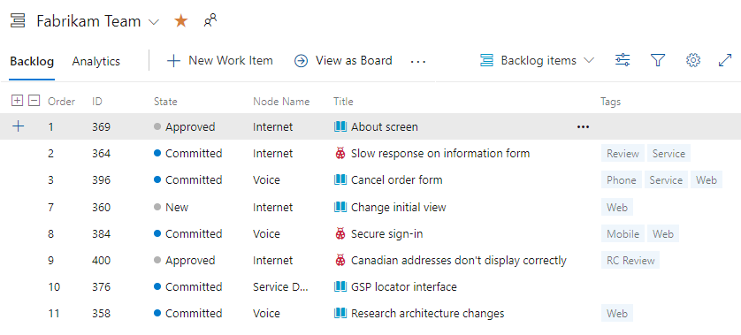 Screenshot of a Backlog of Scrum process product backlog items.