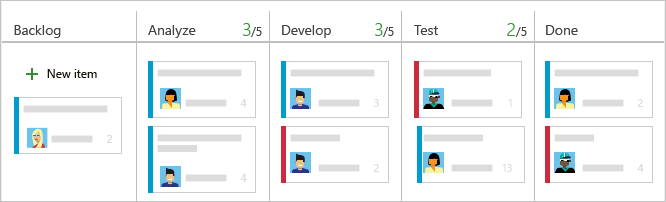 Screenshot of a Kanban board with customized columns.