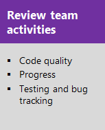 Review team activities