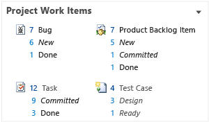 Scrum work items (Release dashboard)