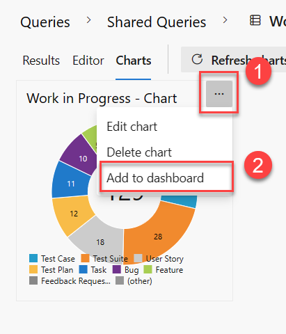 Screenshot of a chart context menu, add to a team dashboard.