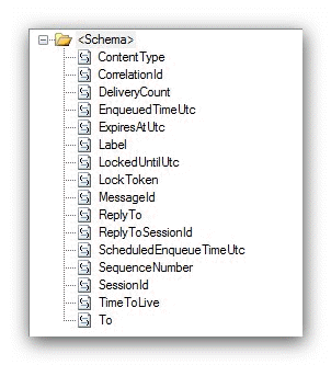 Brokered Message Property Schema