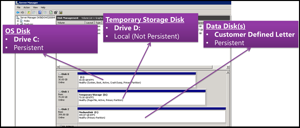 Manage disks in Windows Server