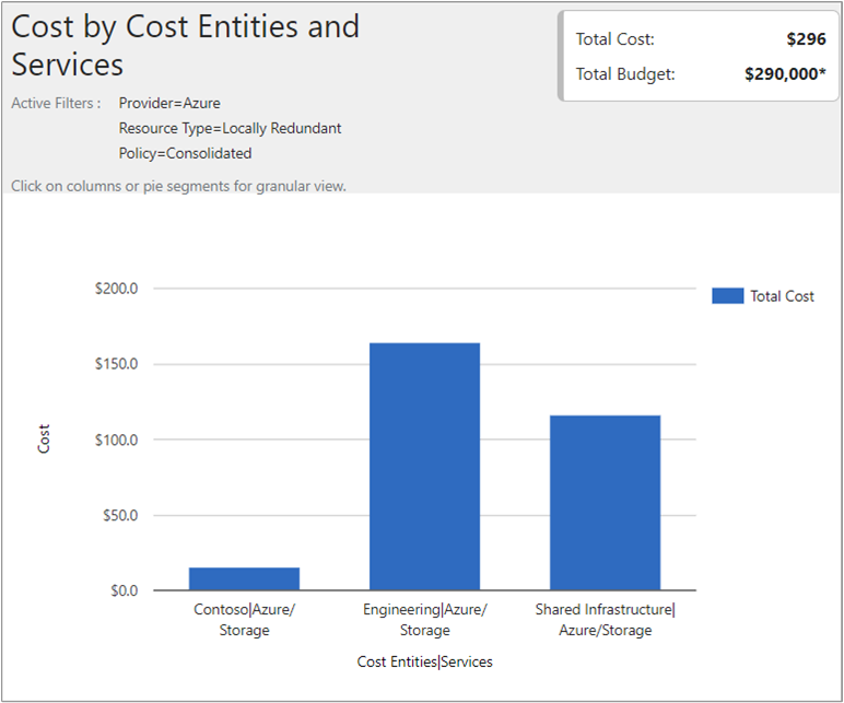cost entities and services