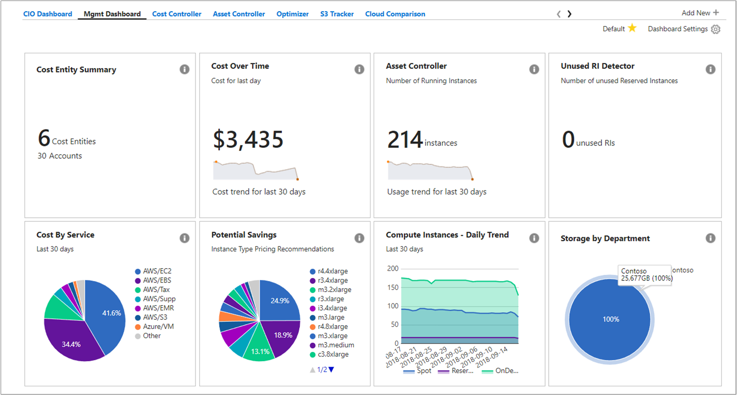 Management dashboard