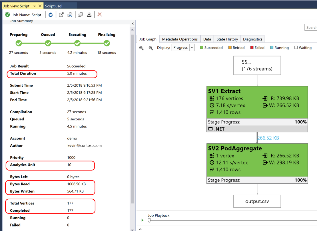 Screen capture of the Job View tab in the working pane of Visual Studio for the submitted U-SQL script, showing the job graph.