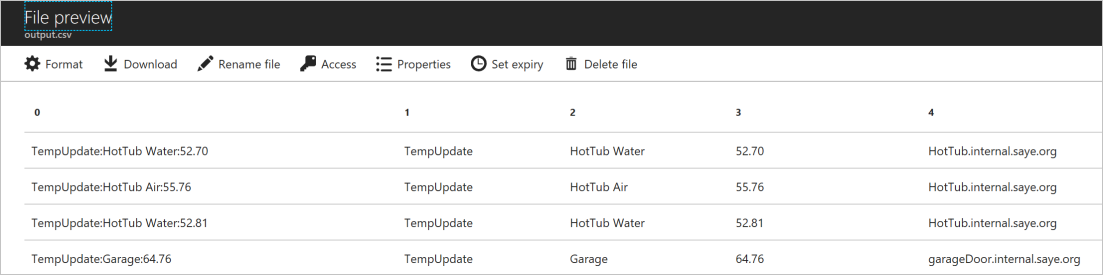 Screen capture of the File Preview tab in the working pane of Visual Studio for the submitted U-SQL script, showing the queried output of a JSON file converted into a comma-separated values (.csv) file.